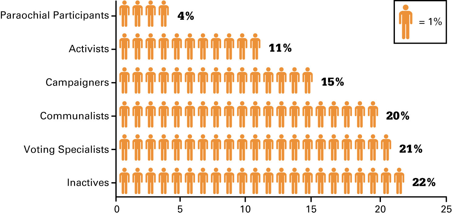 9-4-political-participation