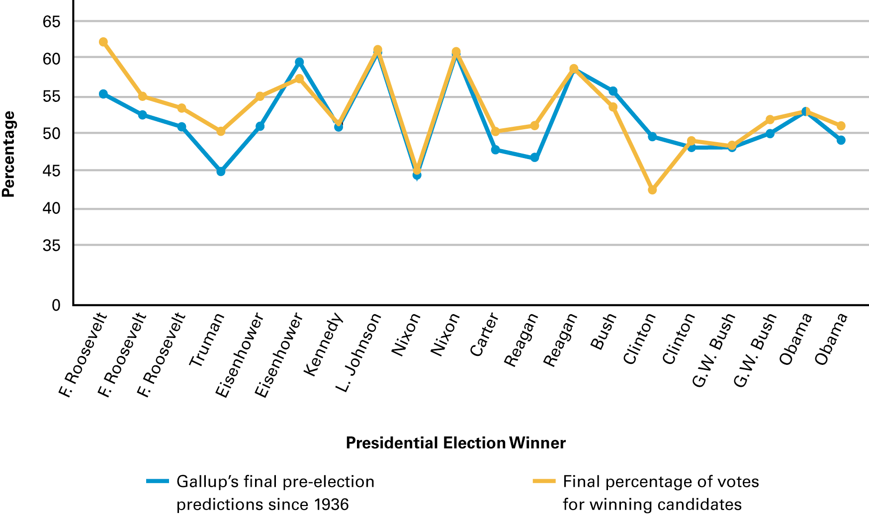 10.1 Roots of Public Opinion Research